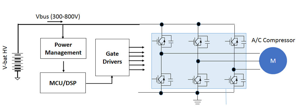 HV AC Compressor