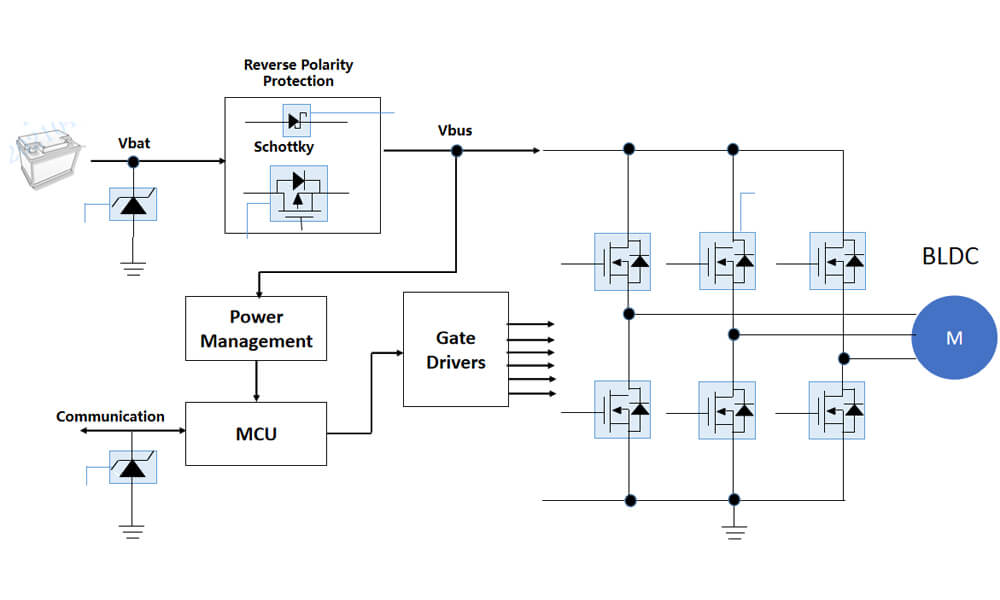 Motor Control Brushless