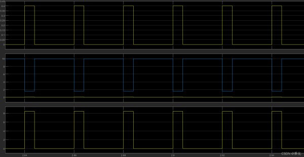 IGBT duty cycle ？