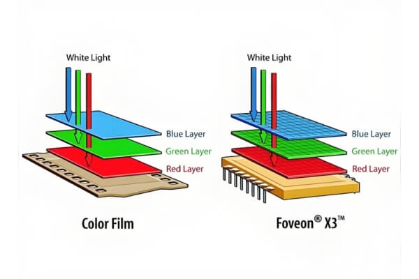 IGBT module temperature requirements?