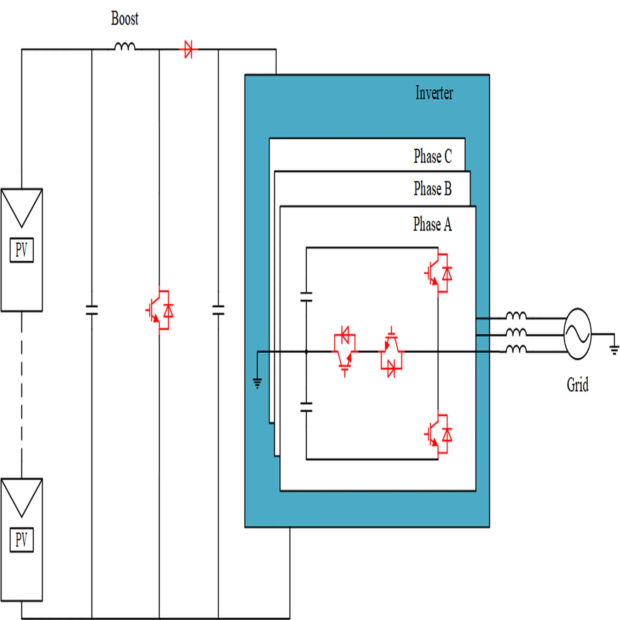 Inverters product image